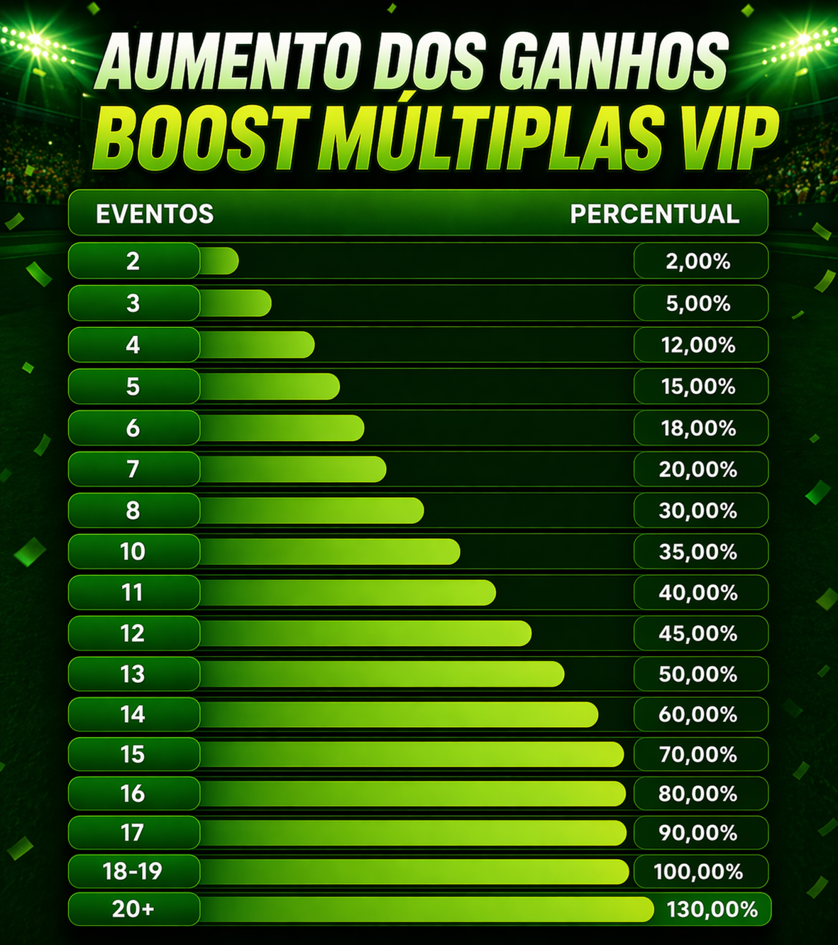 BOOST Múltiplas VIP