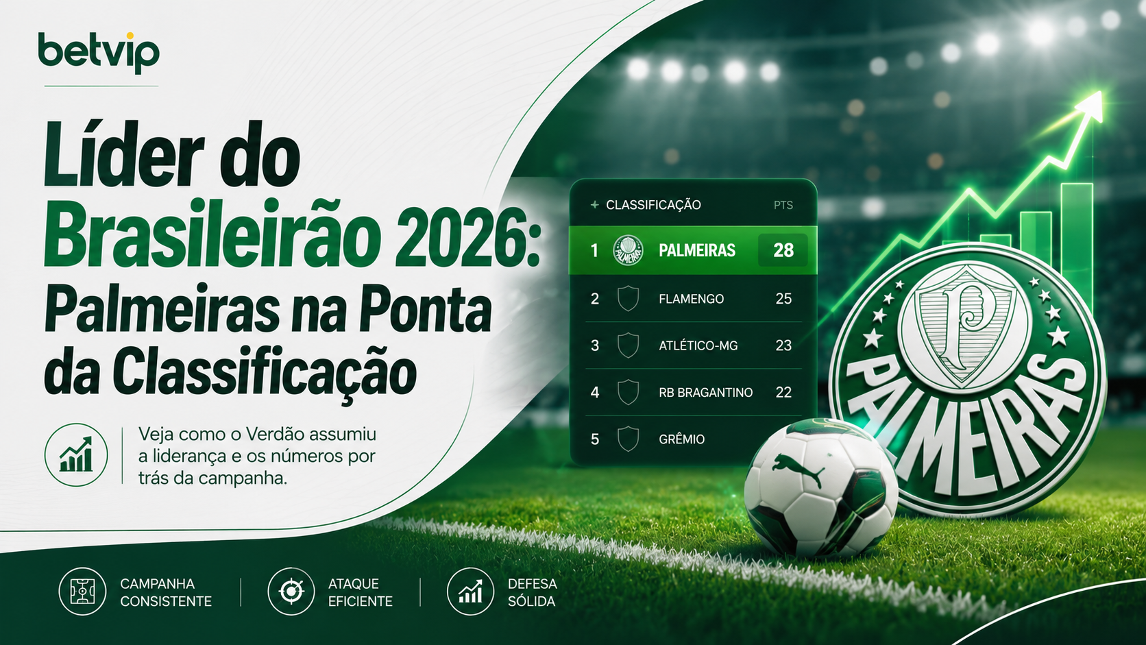 Líder do Brasileirão 2026: Palmeiras na Ponta da Classificação