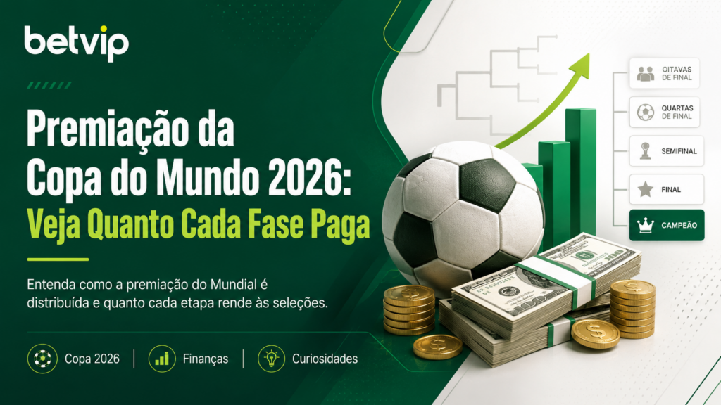 Premiação da Copa do Mundo 2026: Veja Quanto Cada Fase Paga