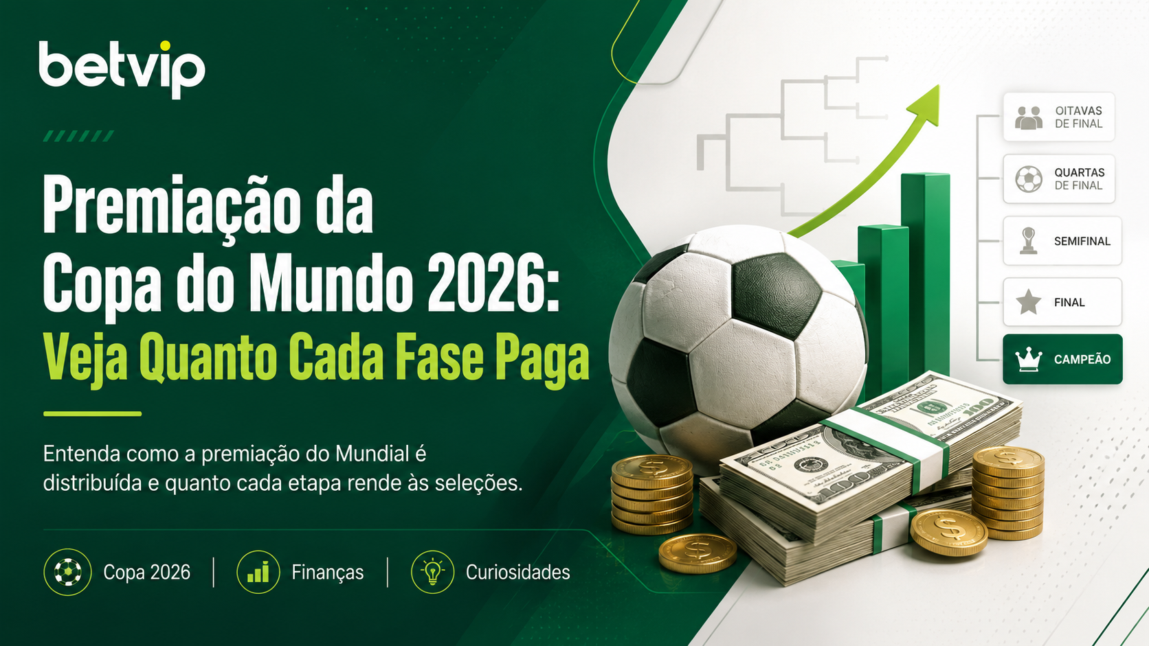 Premiação da Copa do Mundo 2026: Veja Quanto Cada Fase Paga