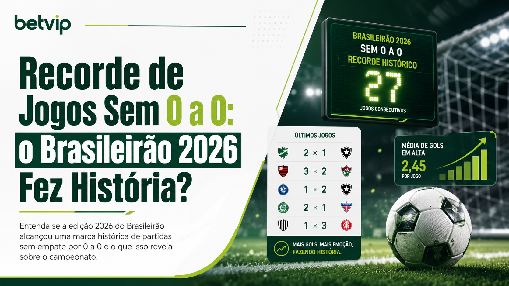 Recorde de Jogos Sem 0 a 0: o Brasileirão 2026 Fez História?