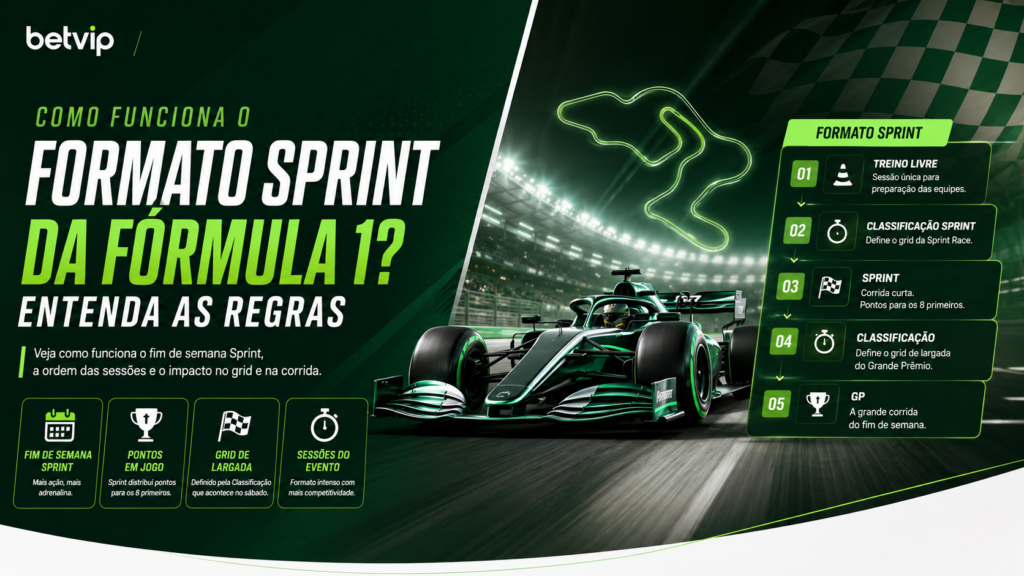 Como Funciona o Formato Sprint da Fórmula 1? Entenda